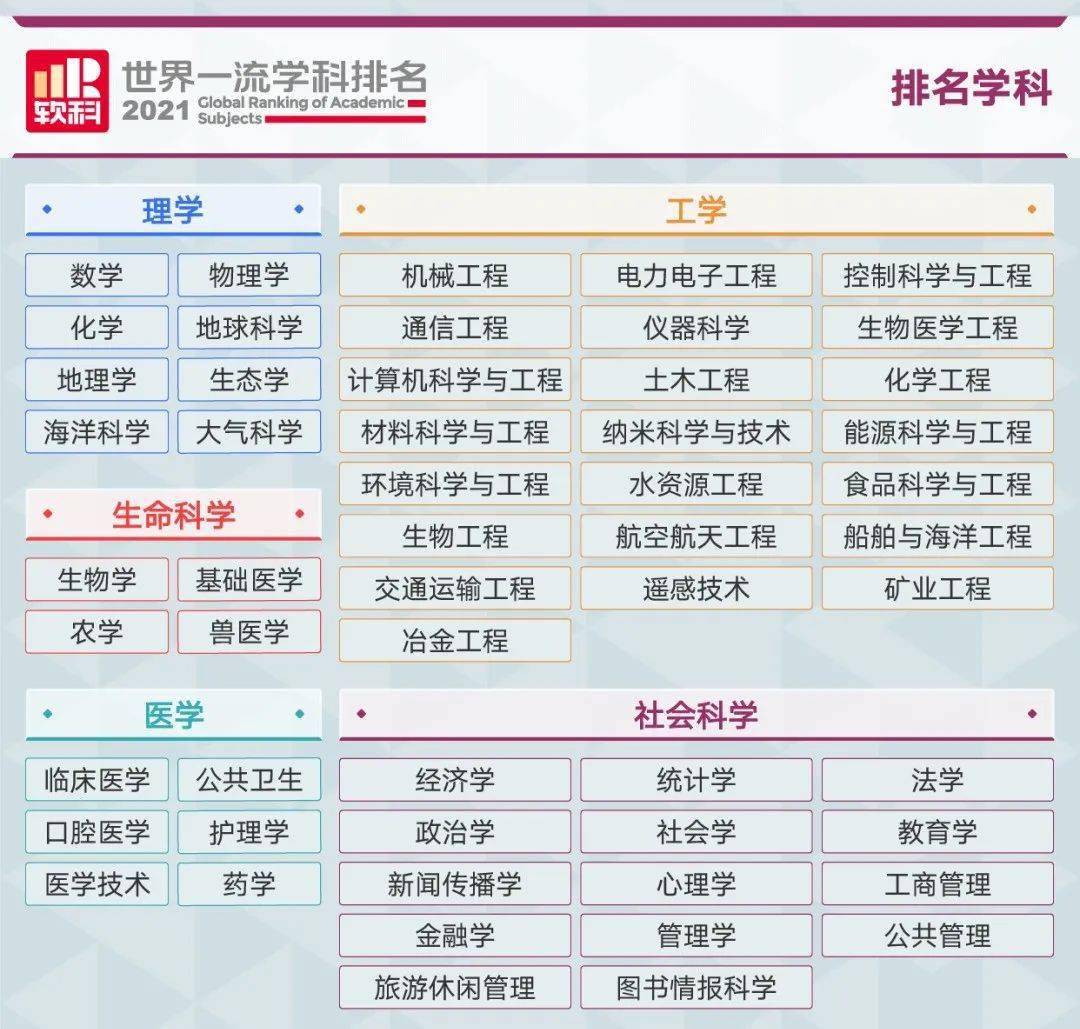 医学世界大学排名_世界排名前100的大学(3)