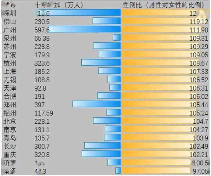 福州gdp不可能过万亿_中国11个城市GDP过万亿 谁是下一个(3)