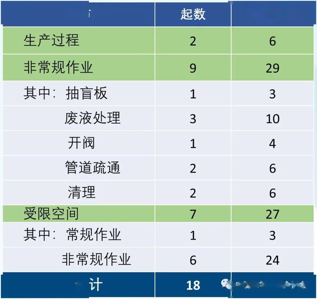 四川突发7死1伤又是有限空间硫化氢盲目施救