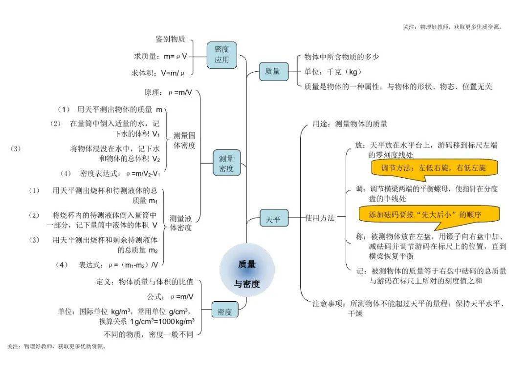 思維導圖物理思維導圖