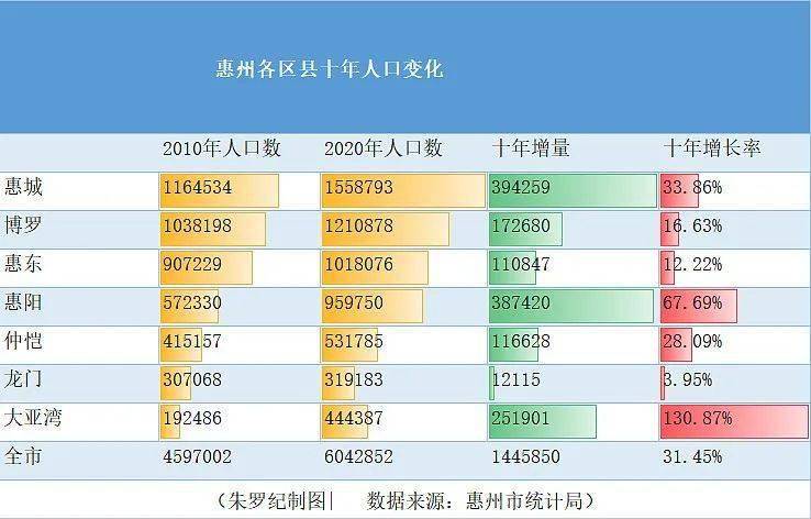 人口红利计算_海关学院副院长 上海新人口红利时代或已到来(3)