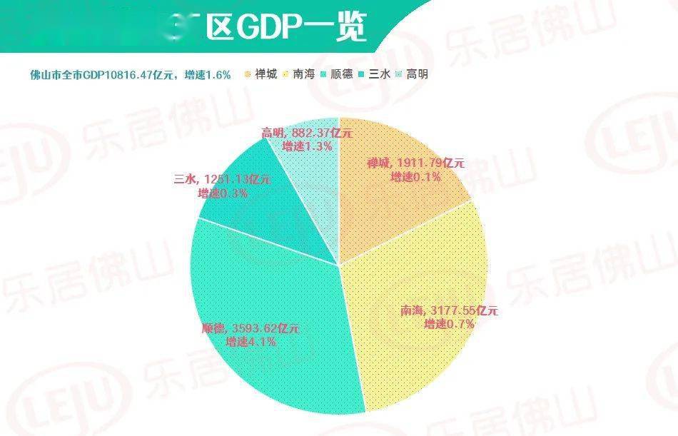 顺德 人均收入_顺德地图
