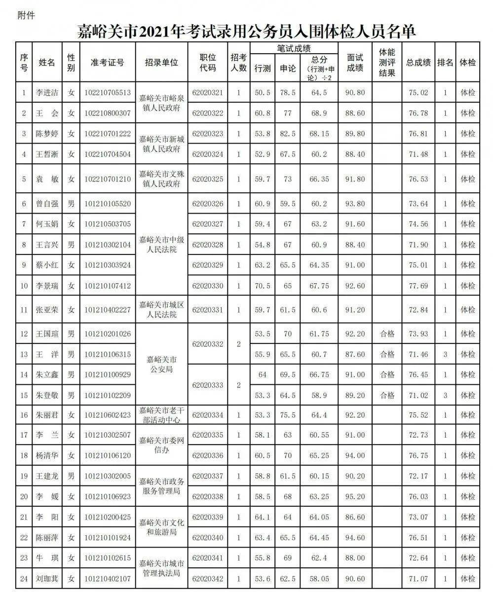 嘉峪关人口2021年_嘉峪关人 2021年1月1日起,甘肃电价要调整