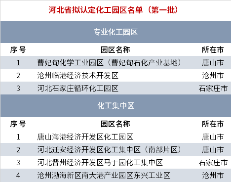 河北化工企业停产_中国化工制造网_化工企业关闭