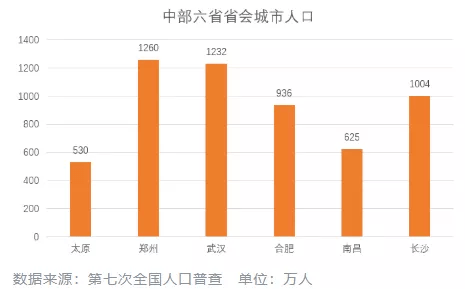 长沙常驻人口有多少_长沙常住人口数量变化,2016年后开始迅速增加,年均增长(2)