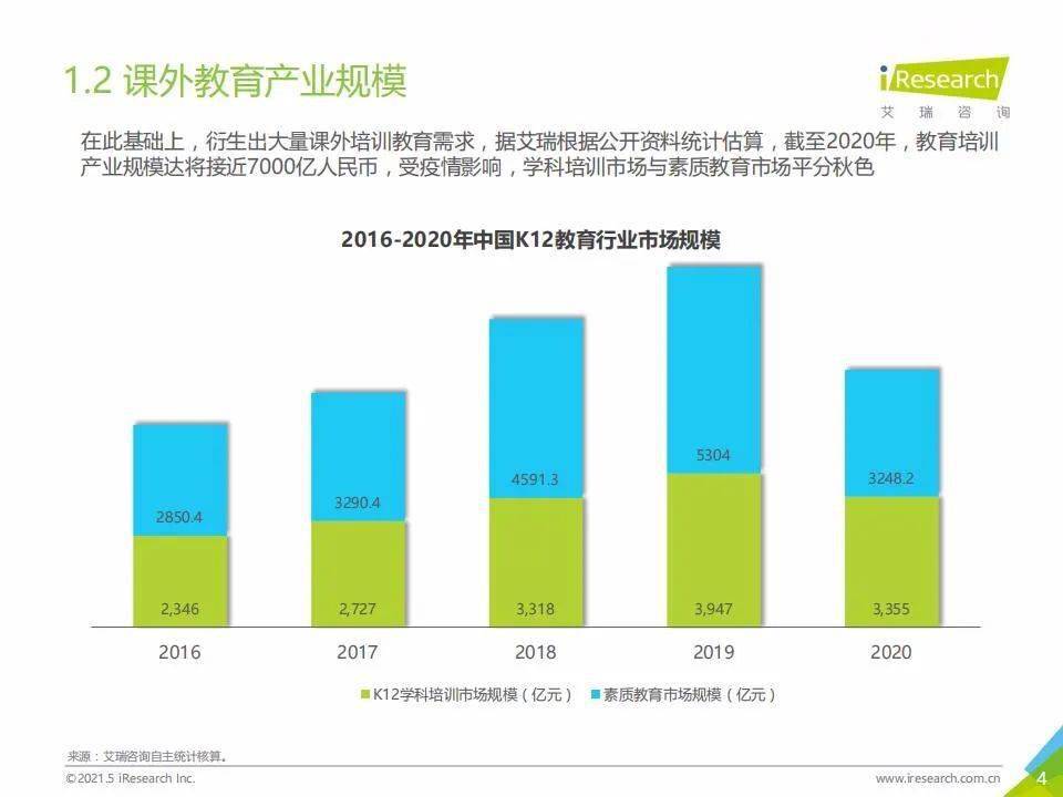 教育行业每年产生多少gdp_GDP标签 至诚财经(3)