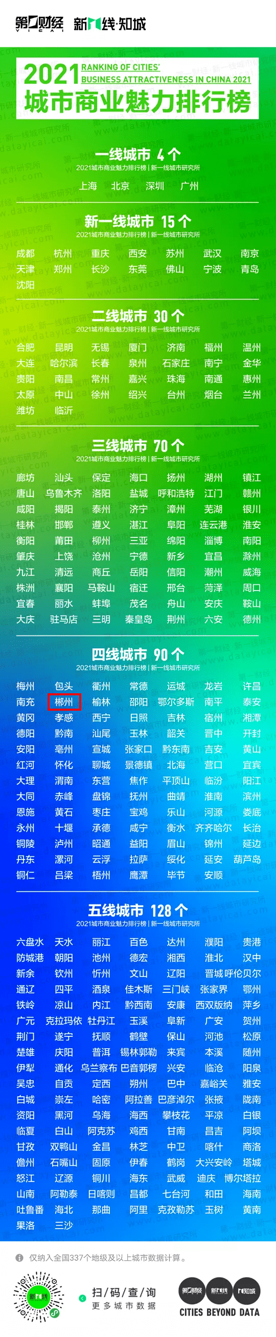 郴州医院排行榜_郴州市第一人民医院荣登全国地级城市医院排行榜第21位