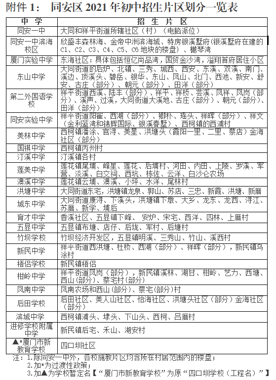 厦门市翔安区2021gdp_厦门2018年环东海域新城完成固投506亿元 完成年度计划的101.2(2)