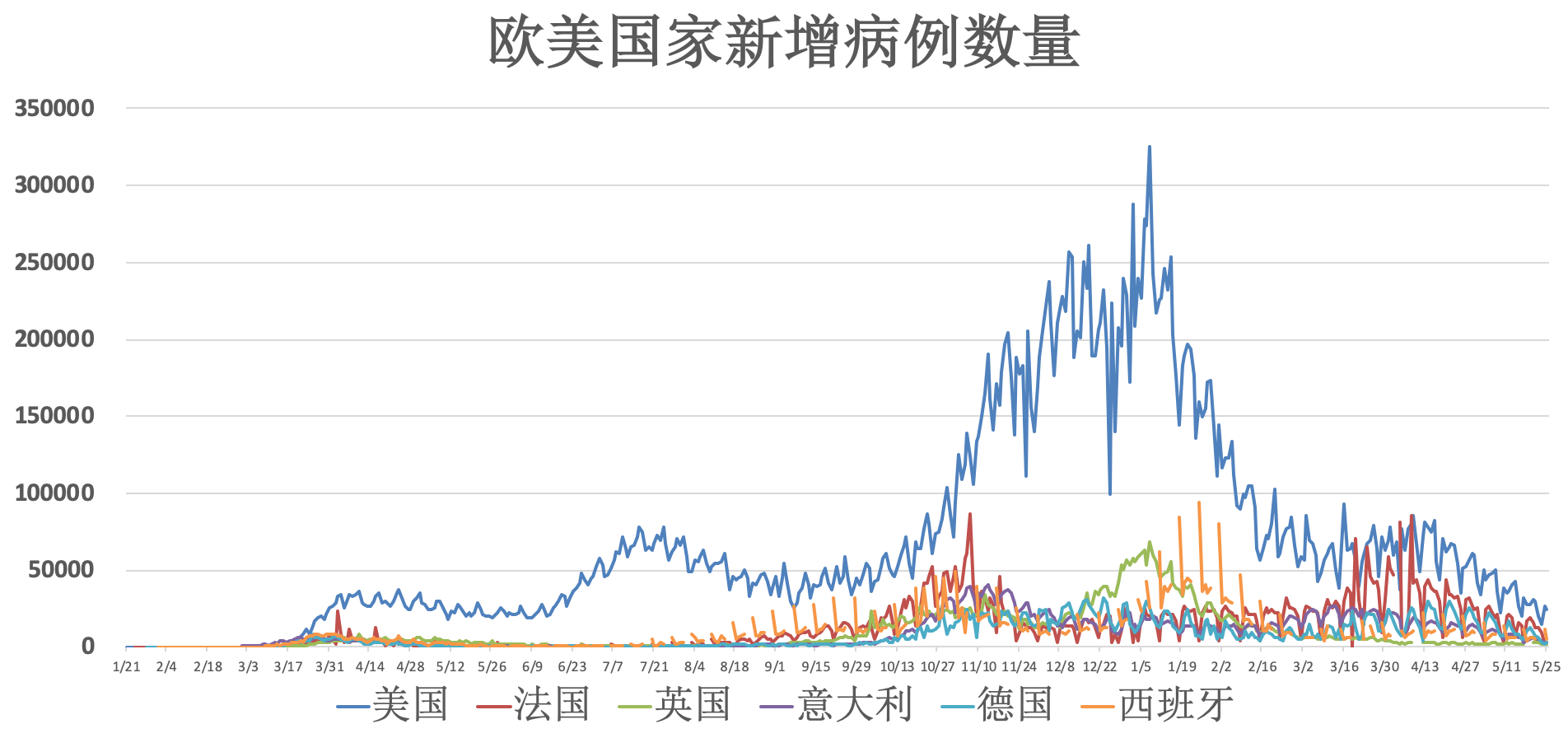 全球疫情动态 5月26日 深圳新增2例新冠病毒无症状感染者全球首个新冠灭活疫苗 期临床数据正式发表 病例