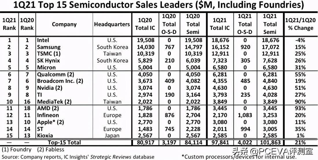 全球top储备量gdp_全球TOP10 前三季度GDP 印度被法国反超,美国不变,那中国呢