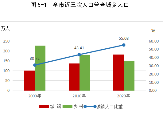 登记流动人口是什么_2017年国民经济和社会发展统计公报