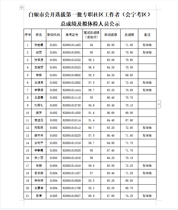 白银市人口有多少_白银市公示一批名单,这些人员将提前退休(3)