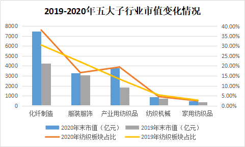 广深两市gdp占全省半数_广东 江苏 浙江 福建,哪个省份更发达(2)