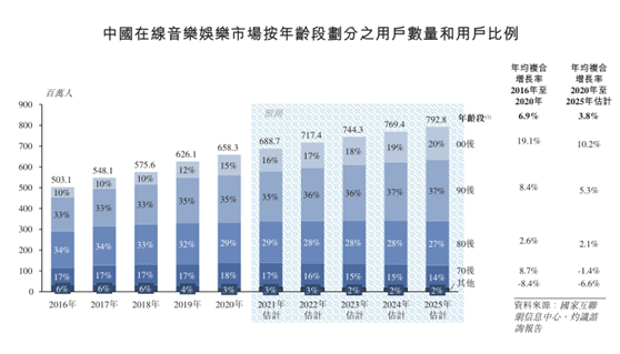 招股书|悲情网易云音乐：流血上市，能否突出腾讯系重围？ | IPO见闻