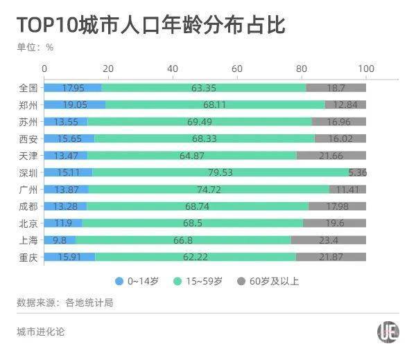 中国第四个！成都常住人口突破2000万，下一个会是哪？