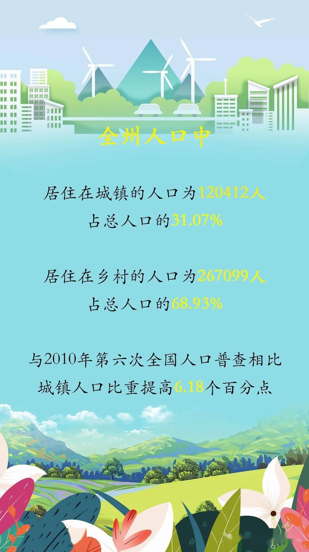迪庆州总人口香格里拉市德钦县维西县人口分别是多少来看图解