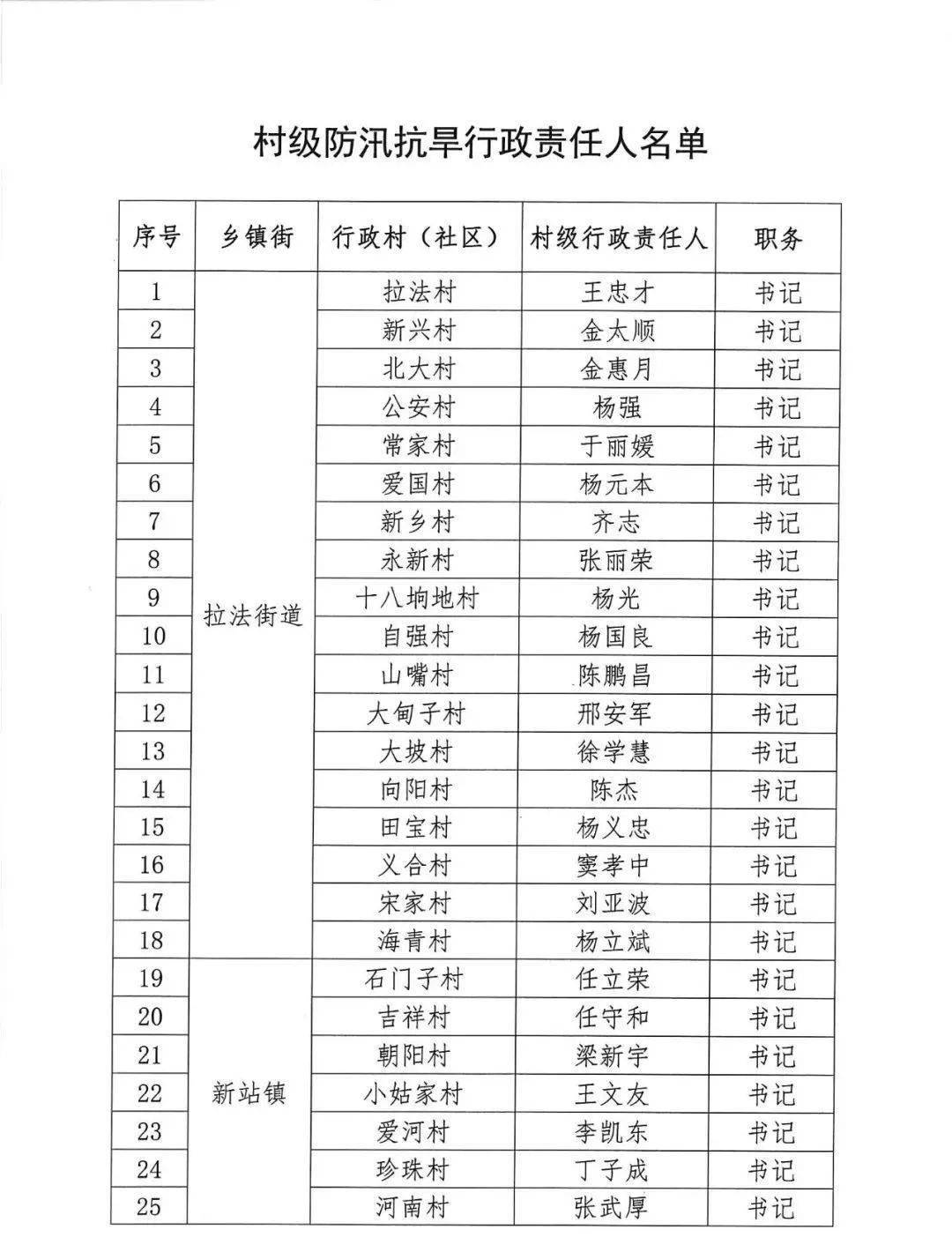 蛟河市人口多少_吉林省离婚率竟排全国第三 想知道蛟河占多少 你是高危人群(2)