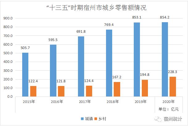 十三五时期晋城市gdp增长_十三五 厦门国民经济运行情况发布 GDP年均增长7.4