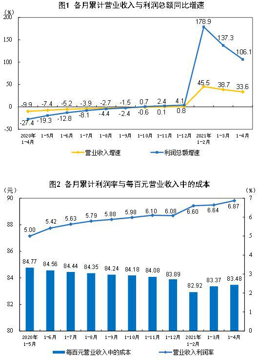 2021年人均收入_近几年印度人均收入图