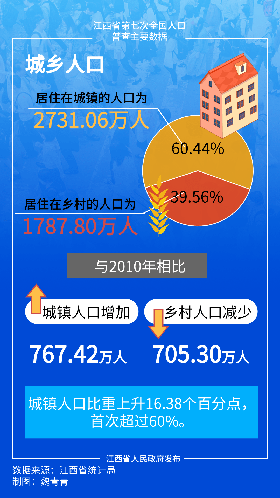 贵溪人口_江西省人口最多的五个县级市,宜春市就有两个