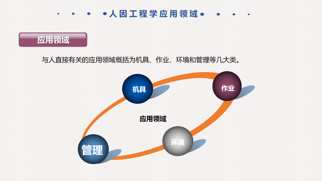 人因工程学在管理中的应用