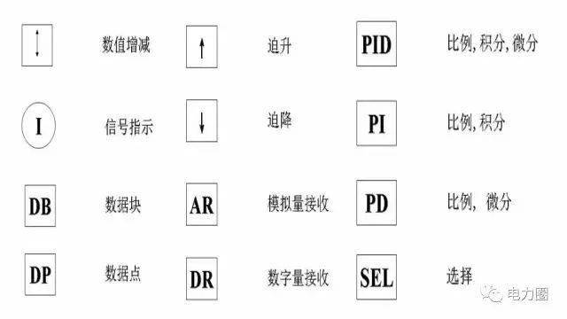 sama图例的特点是流程比较清楚,特别是对复杂回路画起来和读起来都较