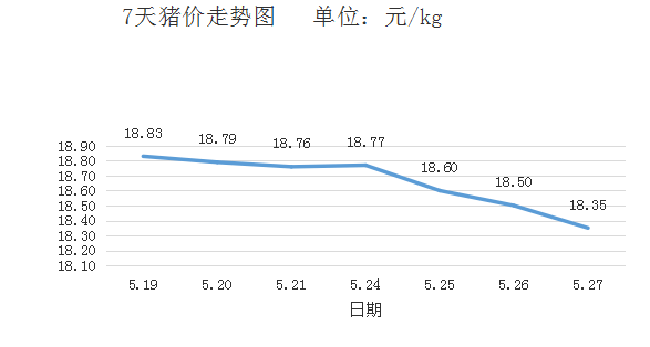 豬價