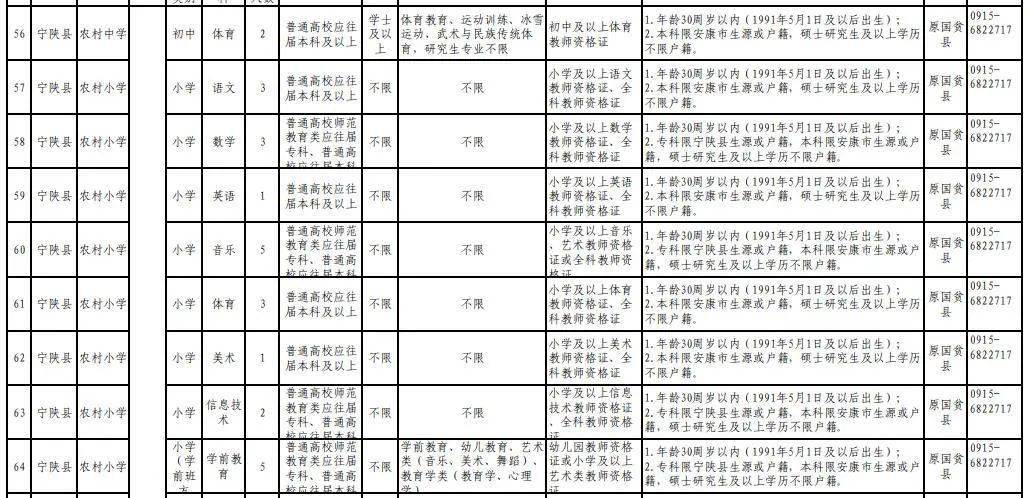 安康市人口有多少人口_春天里的陕西 安康汉滨区 人勤春更早 春耕正当时(2)