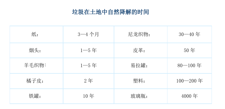 可持续可不只是环保_设计