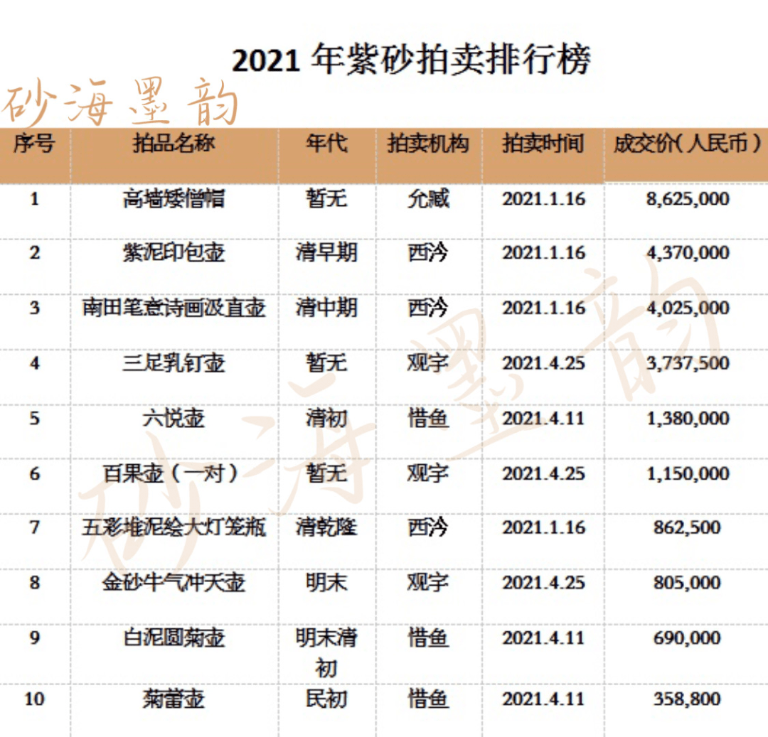 紫砂壶壶型排行_中国十大经典器型紫砂壶_工美新闻_雅昌新闻