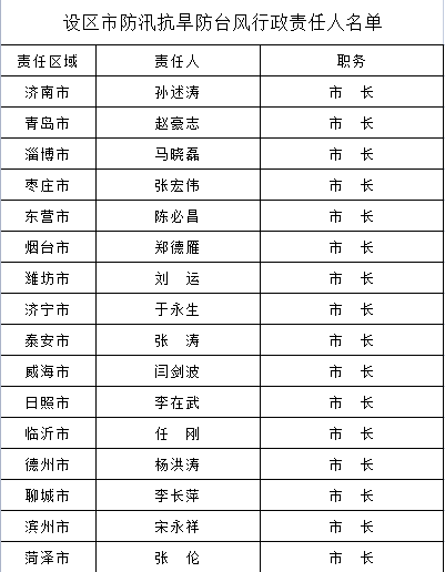 山东人口排名2021_2021年中国31省市人口数量增量排行榜 最新统计(2)