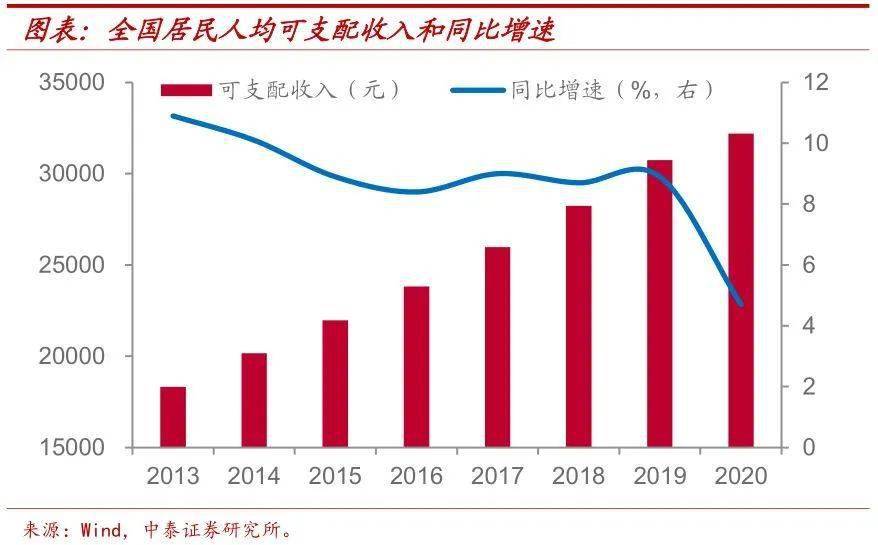 中国富裕人口_聚焦养老 我国人口老龄化形势严峻