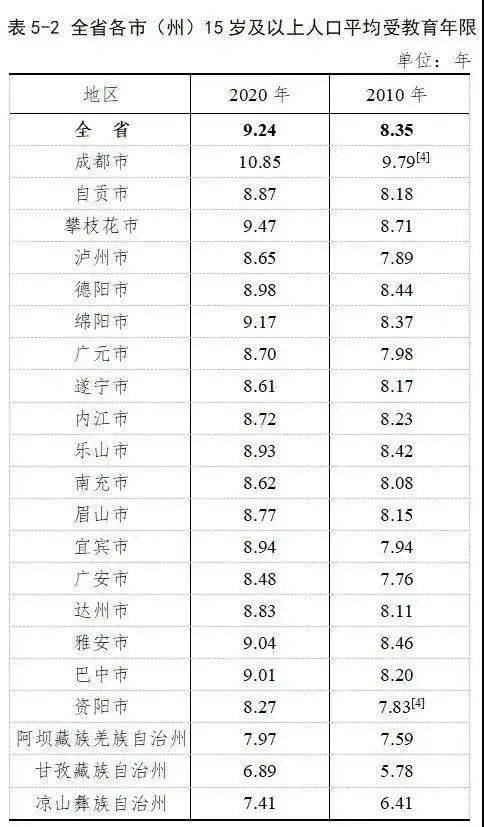 男女比例11眉山市人口主要数据对外公布