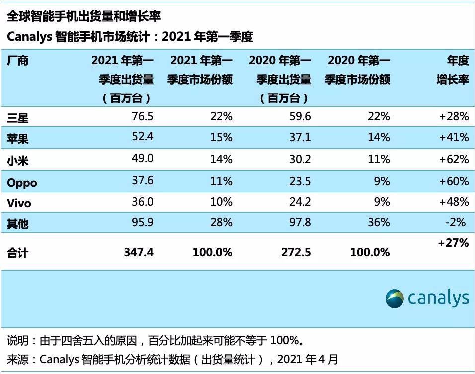 万家|围攻县乡线下机暴利市场，小米要开万家授权店，零售商：Ov给的支持更大