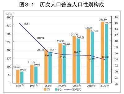 宁夏各市人口_2019年宁夏各市常住人口排行榜 银川人口增加4.25万排名第一 图