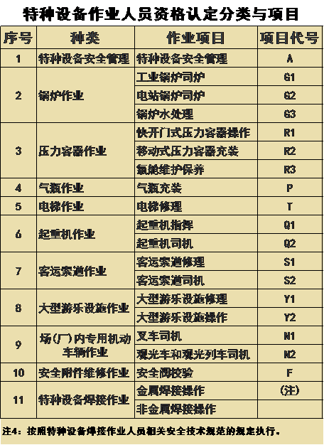 作業持證國家住房和城鄉建設部《建築施工特種作業人員管理規定》規定