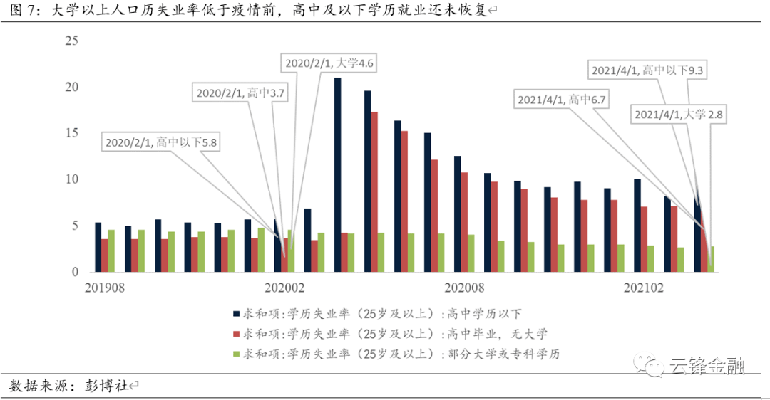 美国人口有多少2021_2021中国人口大迁移报告 从城市化到大都市圈化(2)