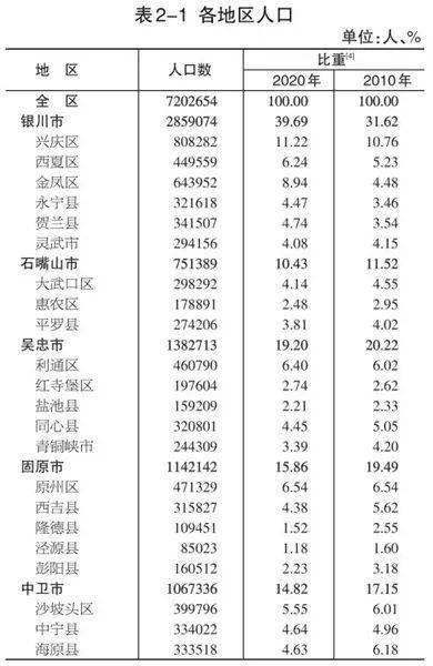 大武口人口_你是一个合格的石嘴山人吗 快进来测试(2)