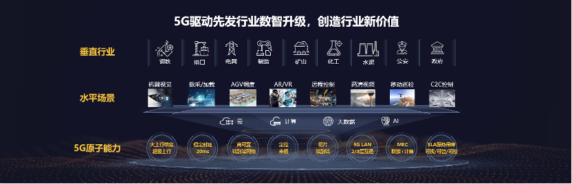 四大|华为鲁勇：5G数智化转型新动能，倡议四大方向持续创新