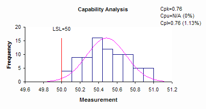 工具讲解均值标准差控制图xbars下