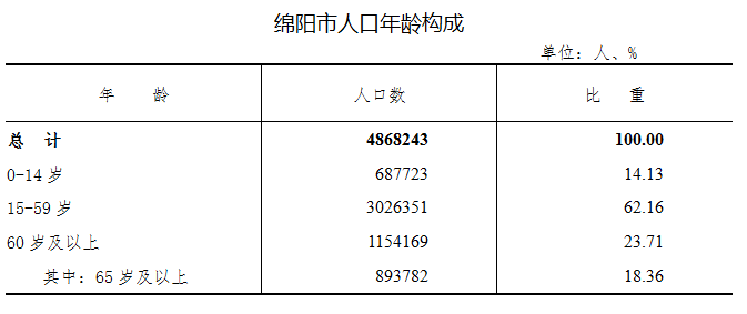 常住人口基本信息查询_广州哪个区 人气 旺 常住人口白云最多 番禺增长最快