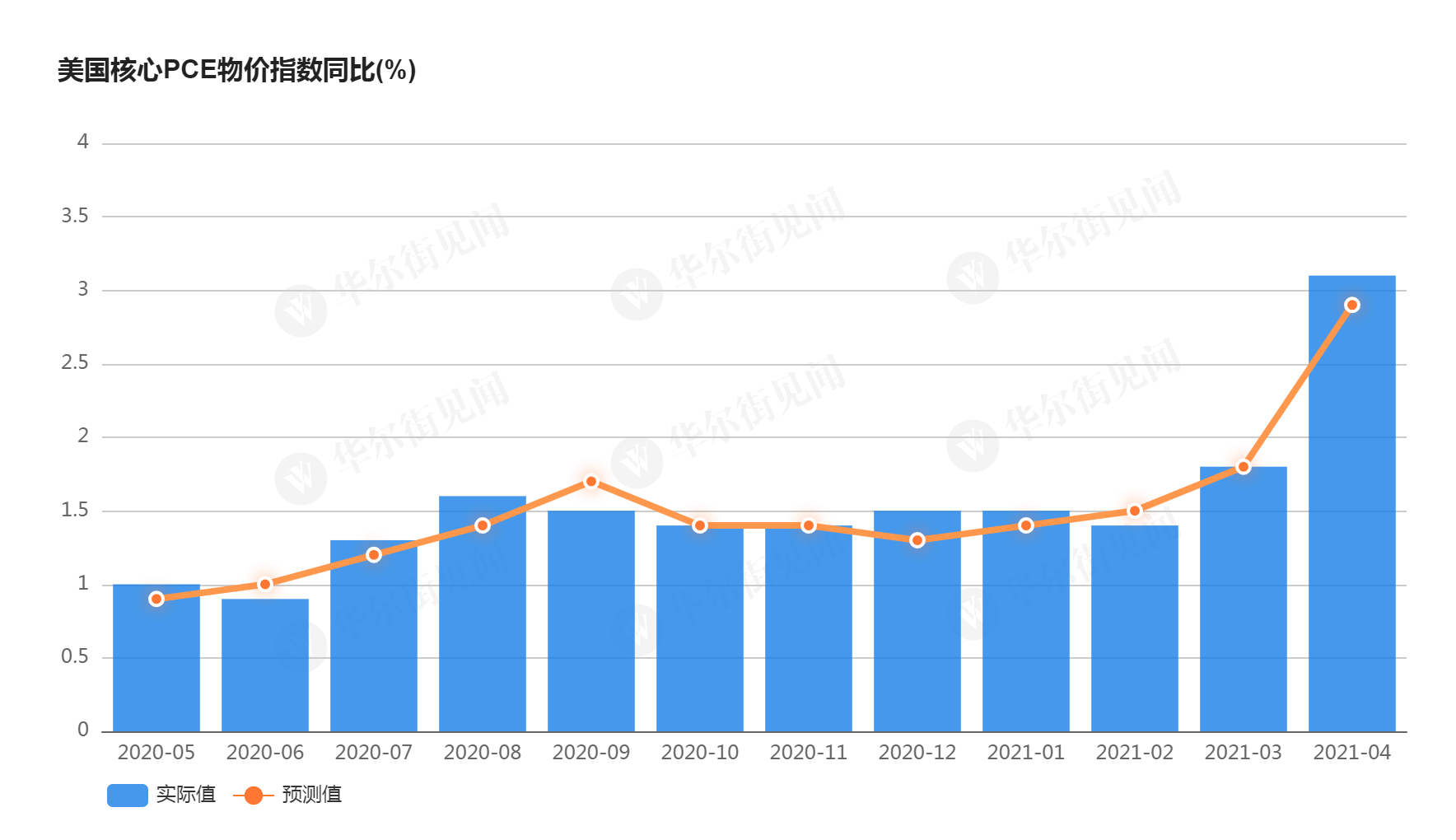 东盟十国2021年1季度gdp_东盟十国的GDP总量略高于印度,但只有中国的21.7 那人均呢(3)