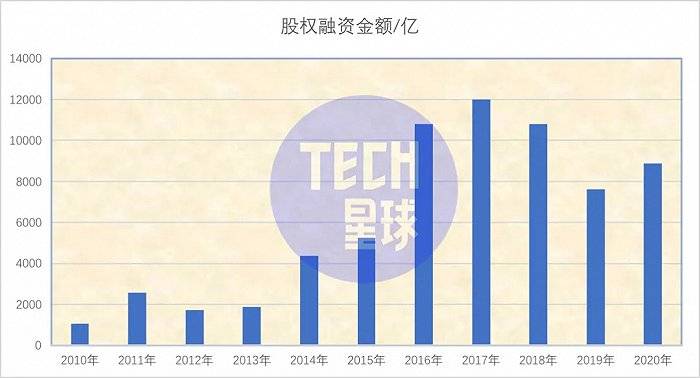 中国|互联网烧钱战争：10年6.7万亿，谁是赢家？