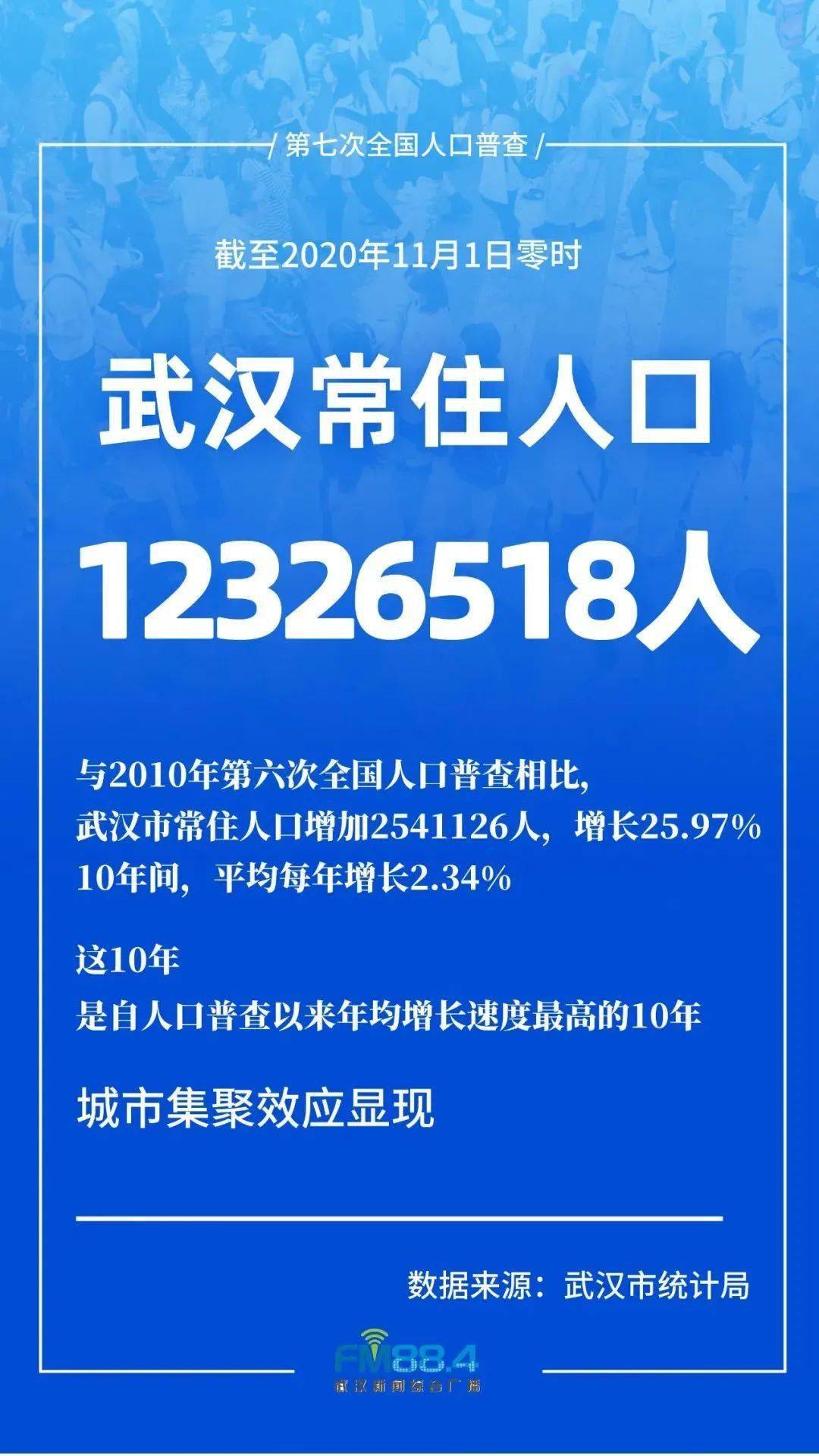 人口普查武汉_人口普查揭示武汉长沙南昌未来房价走势差异,一城支撑强一城较