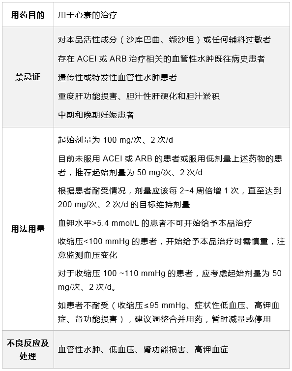 沙库巴曲缬沙坦钠缬沙坦卡托普利依那普利arni有arb和脑啡肽酶抑制剂