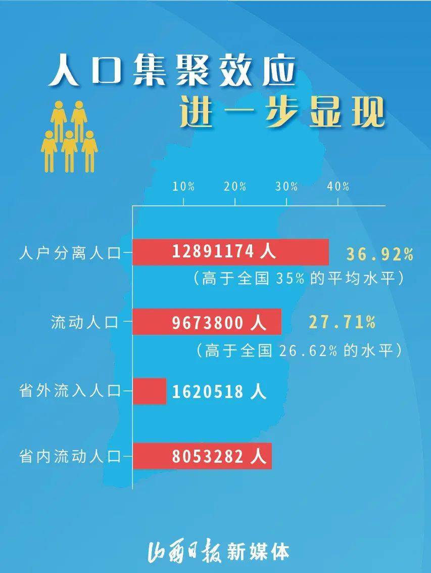 太原人口流入_文明城市 到底会给山西高速广告带来哪些契机和亮点