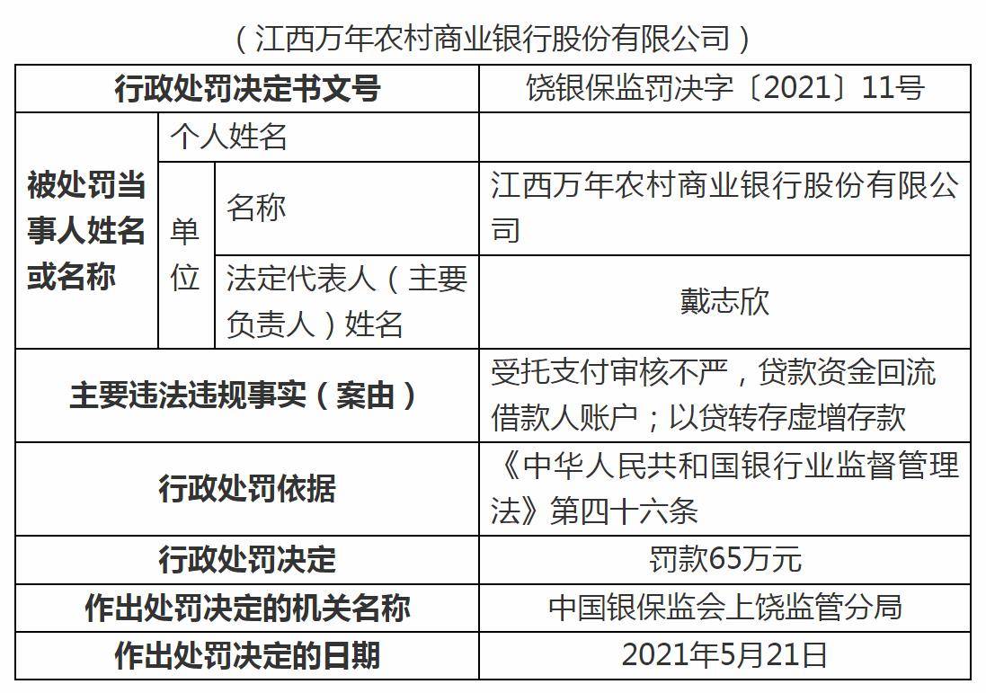 上饶人口2021_交通运输厅发文 上饶这个地方2021年将建机场(3)