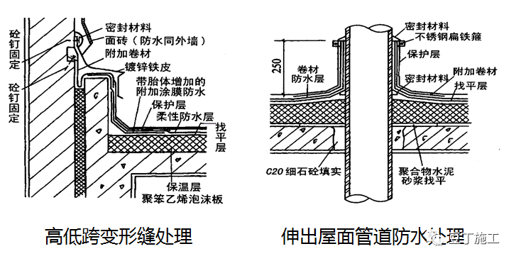 长螺旋钻进施工的原理是什么_螺旋逼是什么样子(2)