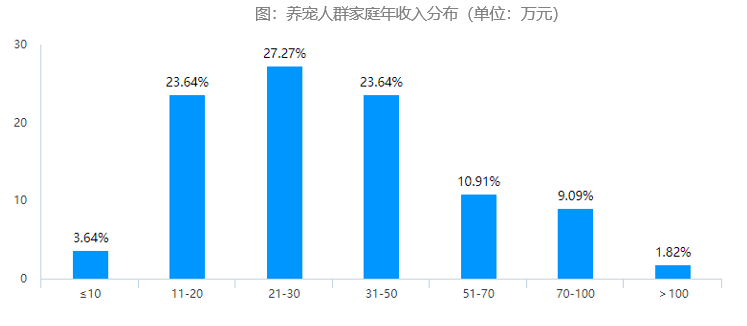 宠物经济在gdp多少下正常_深度解码宠物经济 吸猫撸狗背后,正在崛起的千亿级生意(3)