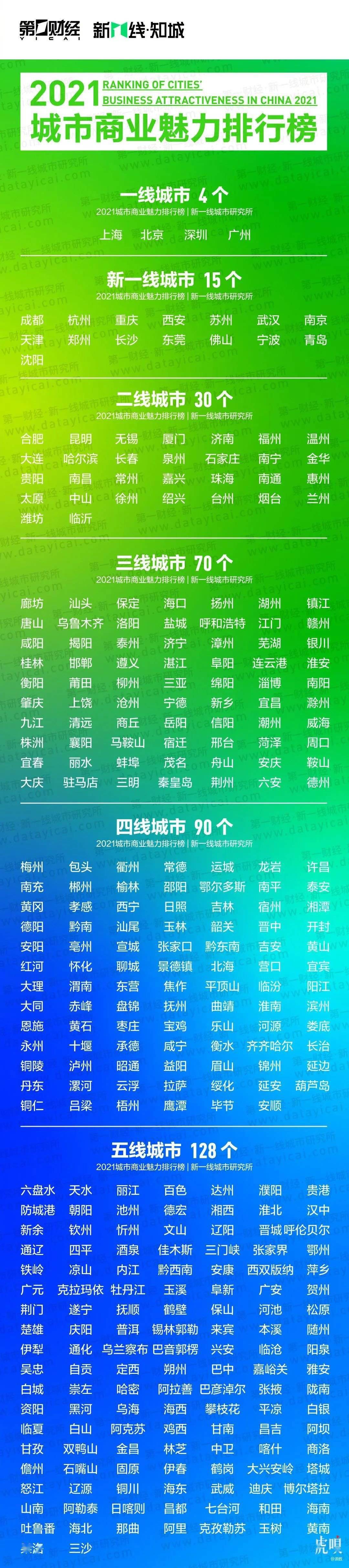 上海的公司排行榜_上海这所学校出了57位两院院士,权威国际学校排行榜上全国位列第四...